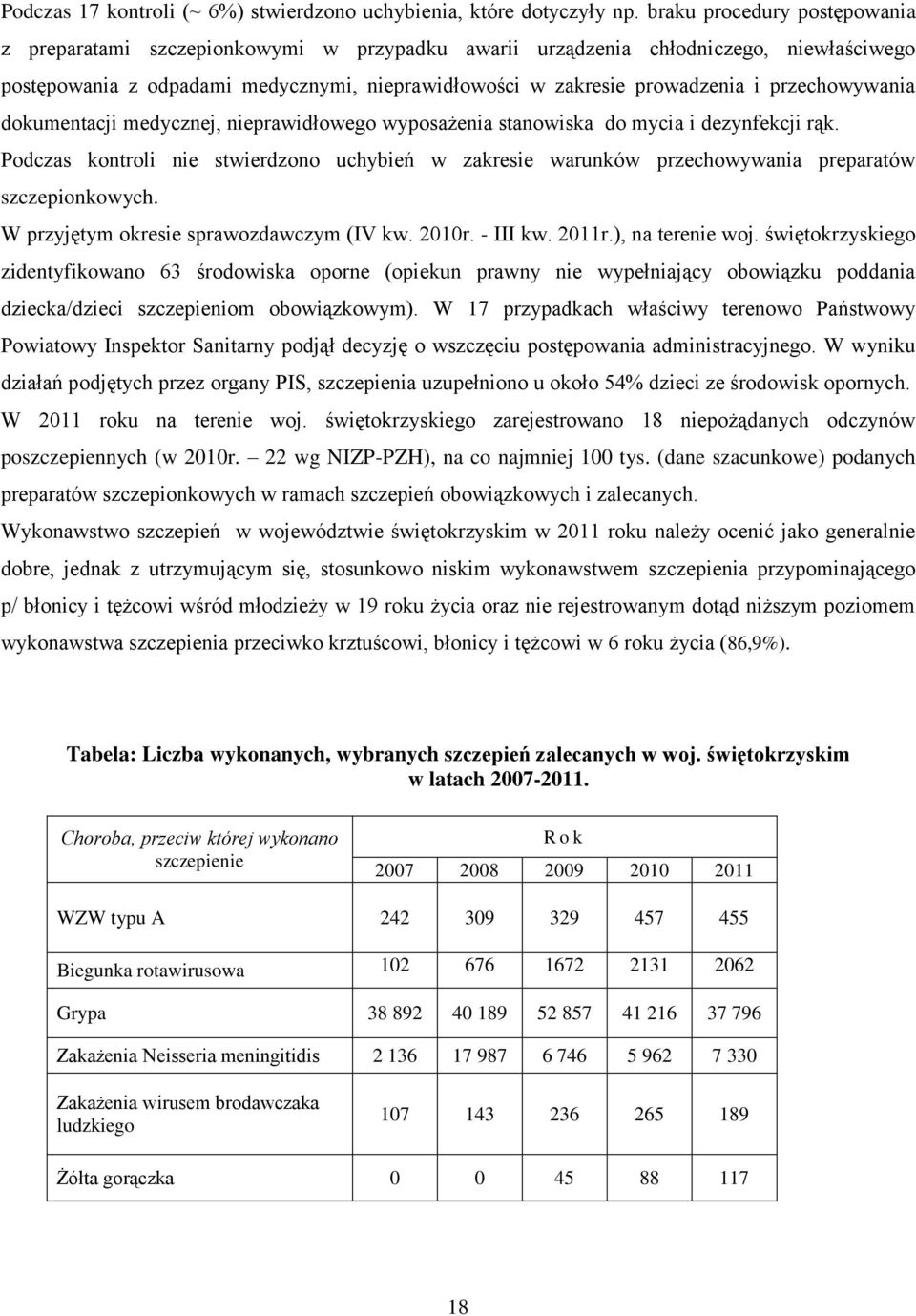 przechowywania dokumentacji medycznej, nieprawidłowego wyposażenia stanowiska do mycia i dezynfekcji rąk.