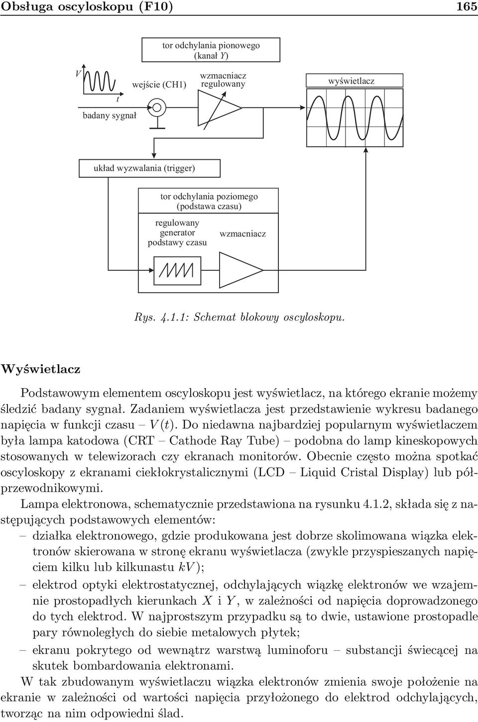 Zadaniem wyświelacza jes przedsawienie wykresu badanego napięcia w funkcji czasu V ().