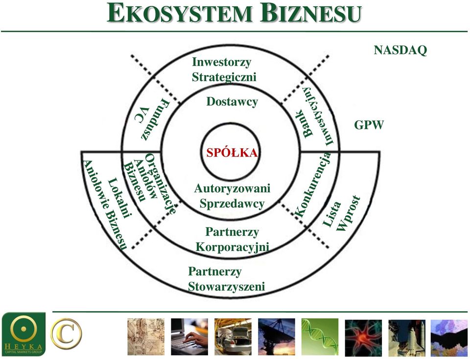 SPÓŁKA Autoryzowani Sprzedawcy