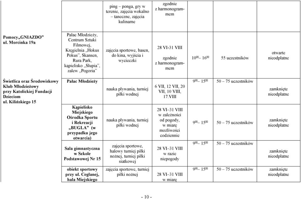 harmonogrammem 10 00 16 00 55 uczestników Świetlica oraz Środowiskowy Klub Młodzieżowy przy Katolickiej Fundacji Dzieciom ul.