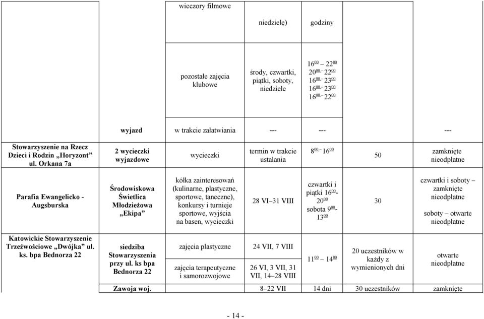 Orkana 7a 2 wycieczki wyjazdowe wycieczki termin w trakcie ustalania 8 00 16 00 50 Parafia Ewangelicko - Augsburska Środowiskowa Świetlica Młodzieżowa Ekipa kółka zainteresowań (kulinarne,