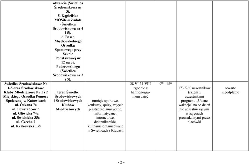 Basen Międzyszkolnego Ośrodka Sportowego przy Szkole Podstawowej nr 12 na oś. Paderewskiego (Świetlica Środowiskowa nr 3 i 5).