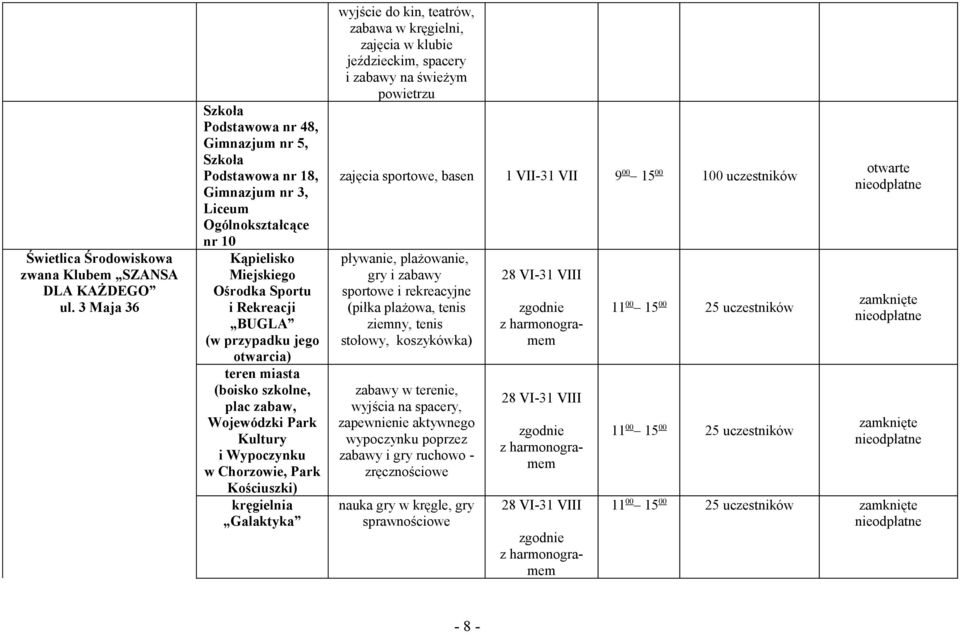 otwarcia) teren miasta (boisko szkolne, plac zabaw, Wojewódzki Park Kultury i Wypoczynku w Chorzowie, Park Kościuszki) kręgielnia Galaktyka wyjście do kin, teatrów, zabawa w kręgielni, zajęcia w