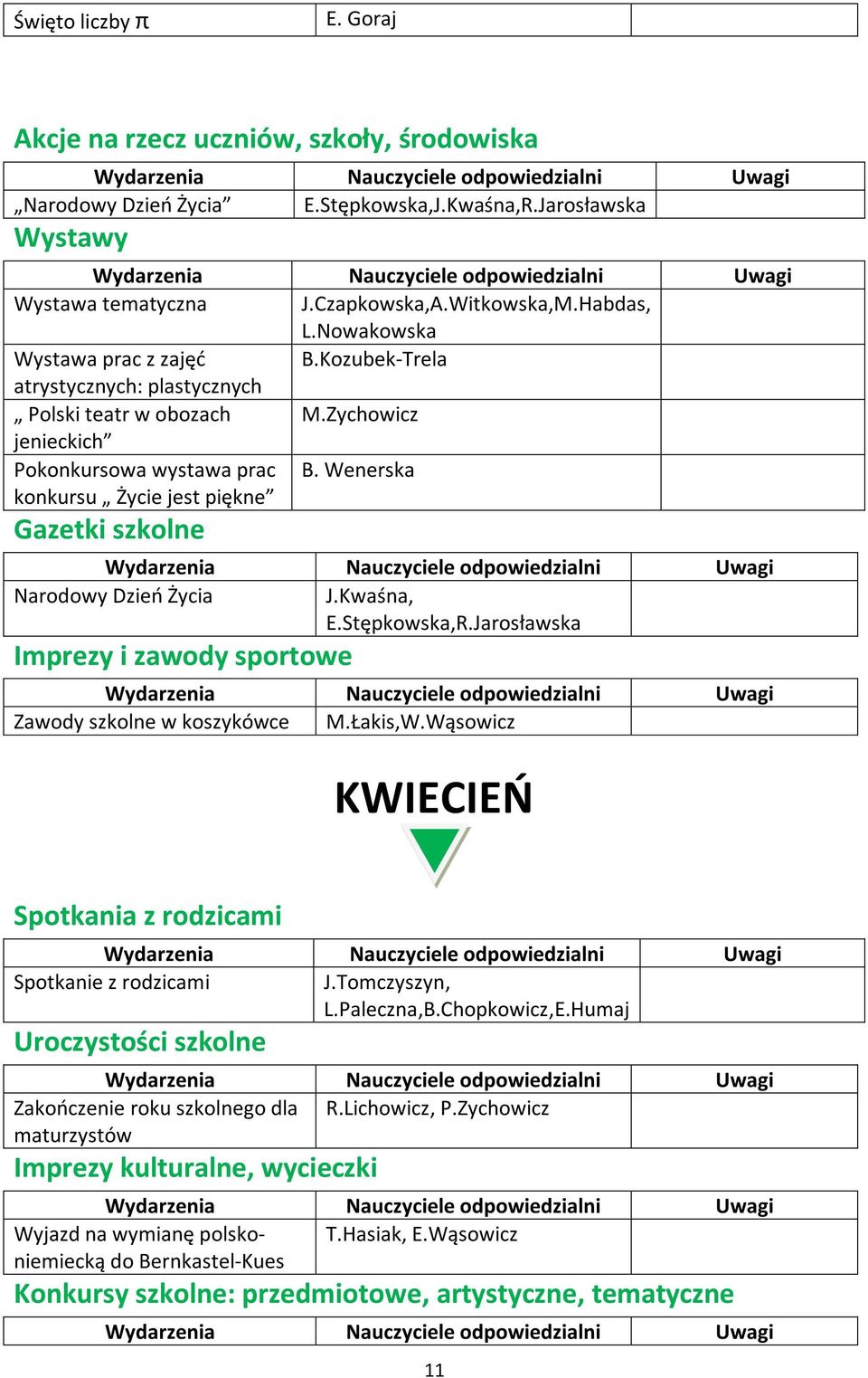 Wenerska Gazetki szkolne Narodowy Dzień Życia J.Kwaśna, E.Stępkowska,R.Jarosławska Imprezy i zawody sportowe Zawody szkolne w koszykówce M.Łakis,W.