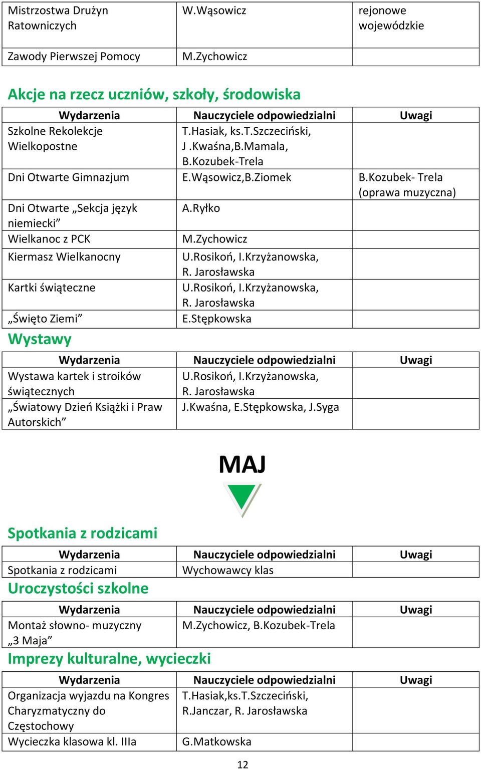 Jarosławska Kartki świąteczne U.Rosikoń, I.Krzyżanowska, R. Jarosławska Święto Ziemi E.Stępkowska Wystawy Wystawa kartek i stroików świątecznych U.Rosikoń, I.Krzyżanowska, R. Jarosławska Światowy Dzień Książki i Praw Autorskich J.