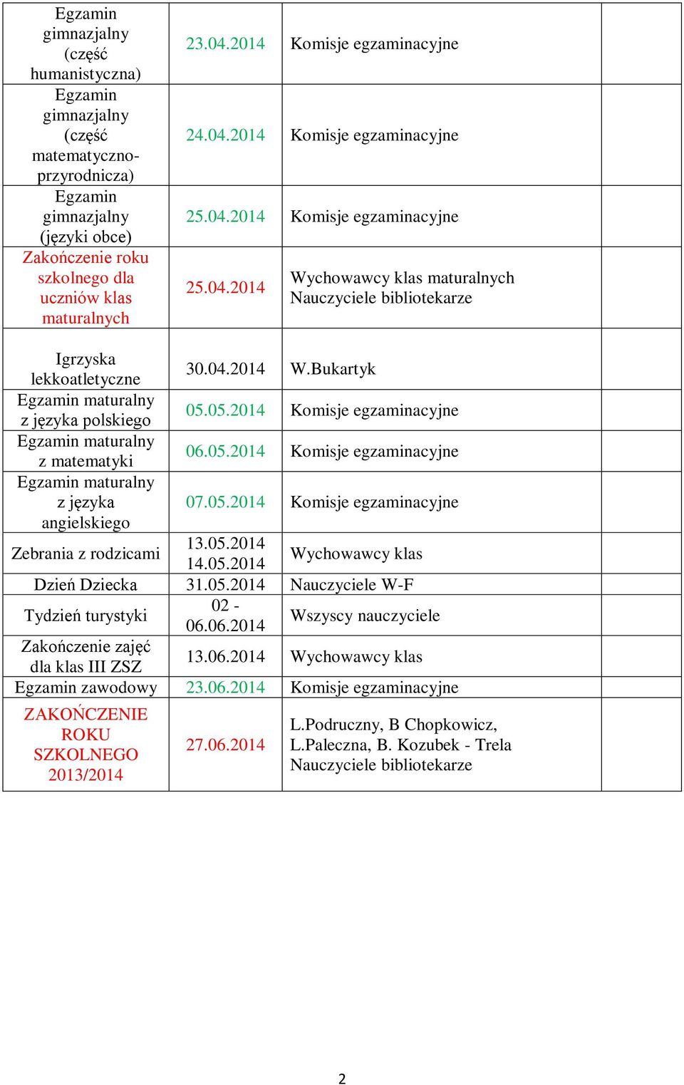 Bukartyk Egzamin maturalny z języka polskiego 05.05.2014 Komisje egzaminacyjne Egzamin maturalny z matematyki 06.05.2014 Komisje egzaminacyjne Egzamin maturalny z języka 07.05.2014 Komisje egzaminacyjne angielskiego Zebrania z rodzicami 13.