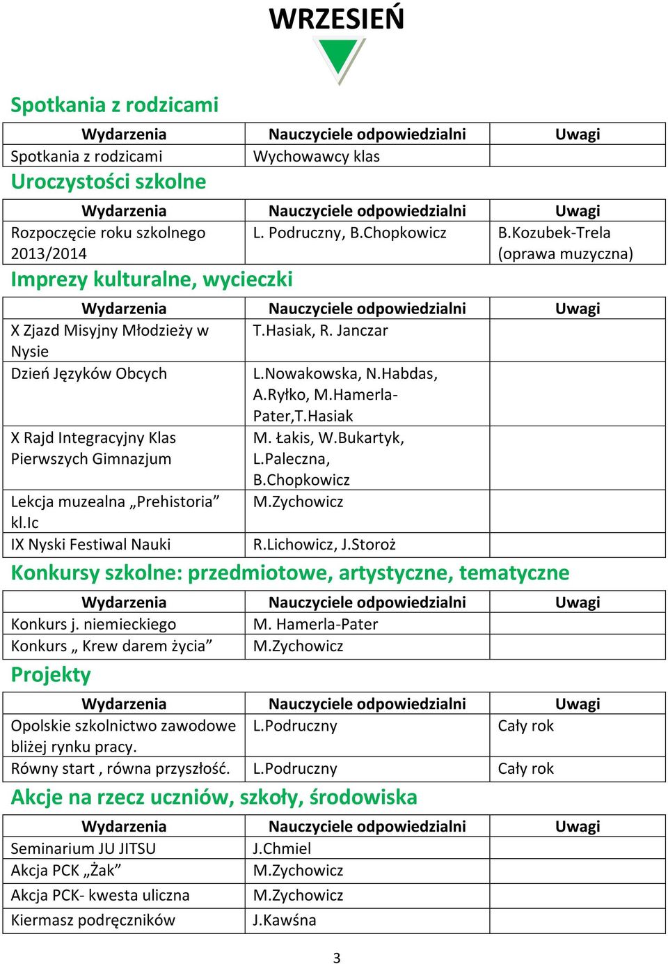 Chopkowicz Lekcja muzealna Prehistoria kl.ic IX Nyski Festiwal Nauki R.Lichowicz, J.Storoż Konkurs j. niemieckiego M.