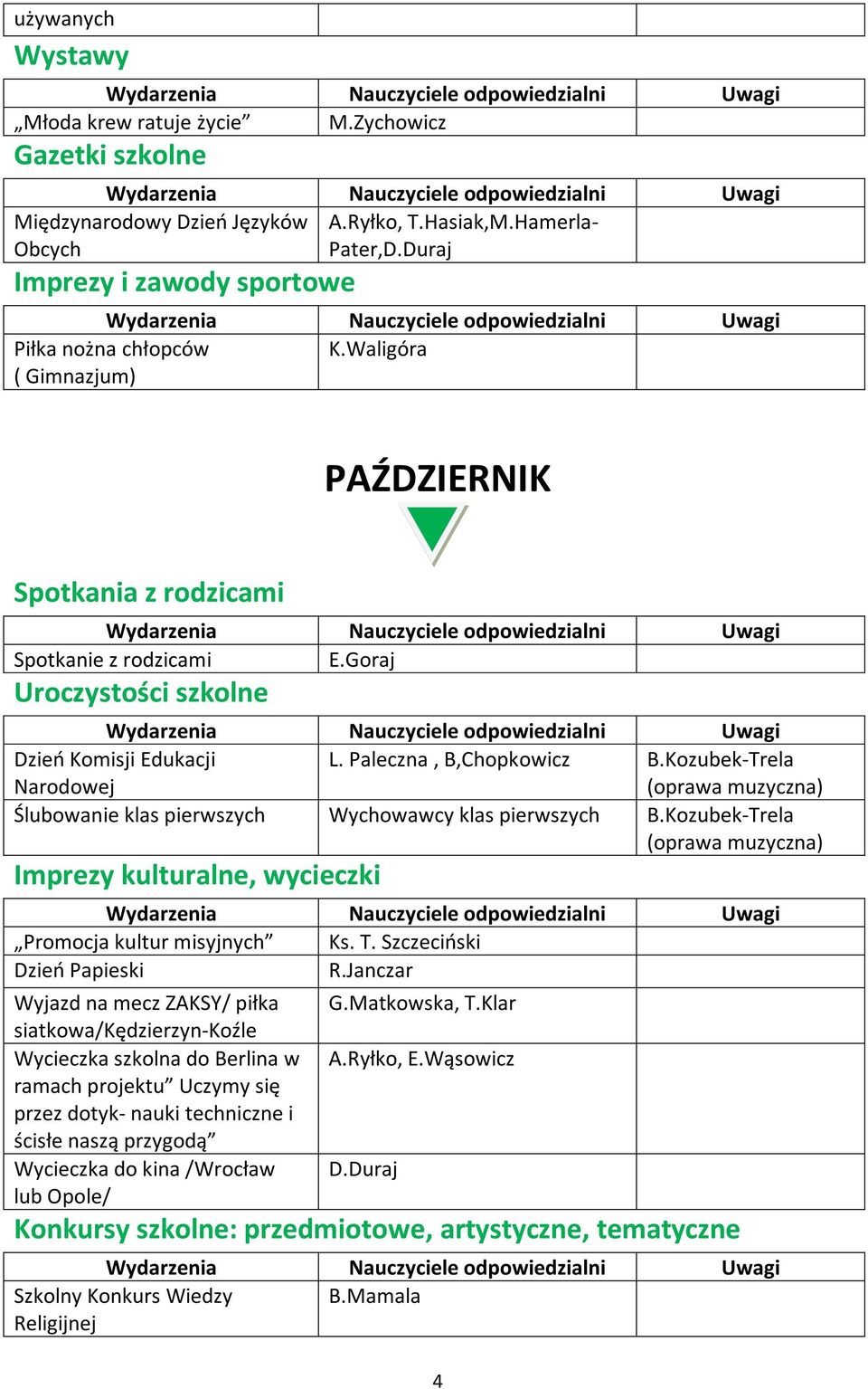 Kozubek-Trela Narodowej (oprawa muzyczna) Ślubowanie klas pierwszych pierwszych B.Kozubek-Trela (oprawa muzyczna) Promocja kultur misyjnych Ks. T. Szczeciński Dzień Papieski R.