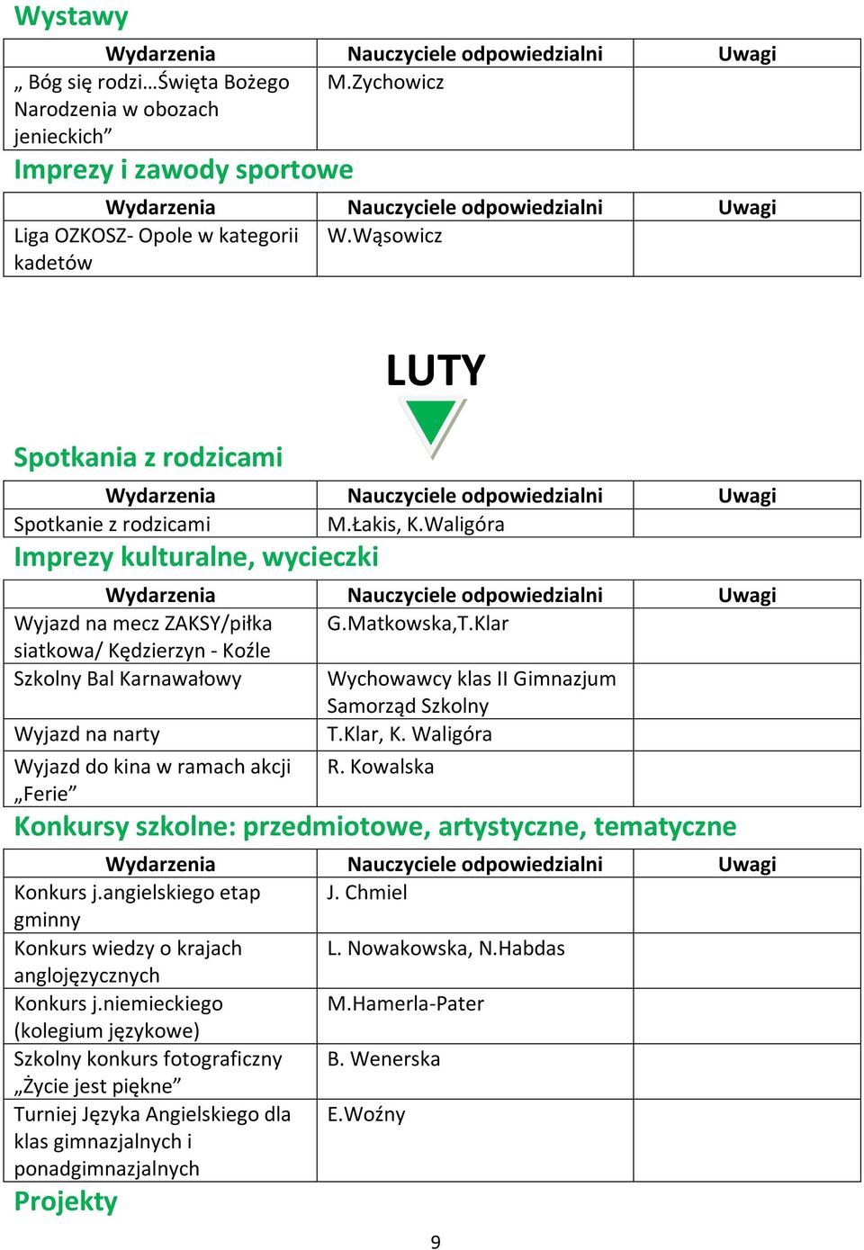 Waligóra Wyjazd do kina w ramach akcji Ferie R. Kowalska Konkurs j.angielskiego etap J. Chmiel gminny Konkurs wiedzy o krajach L. Nowakowska, N.Habdas anglojęzycznych Konkurs j.