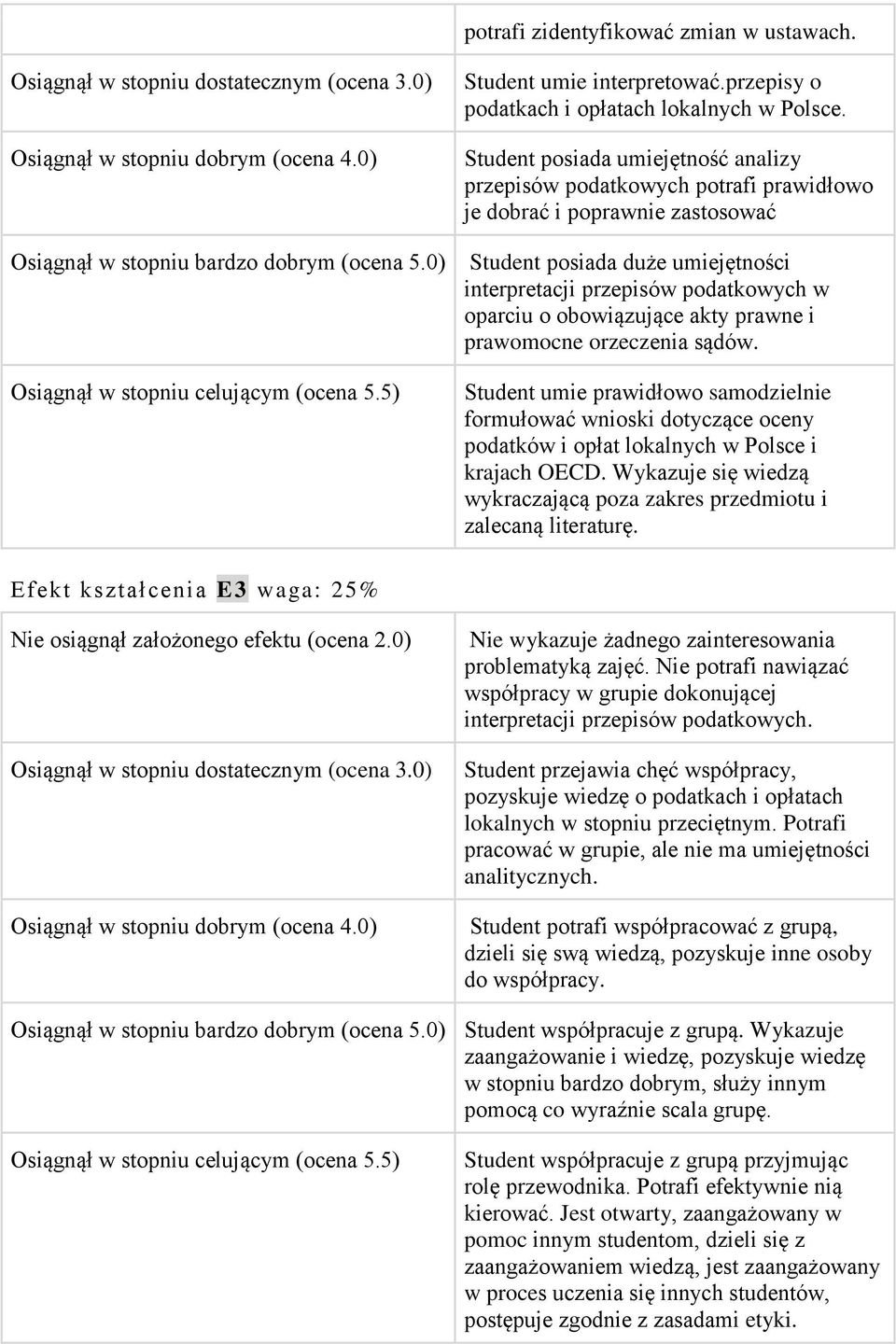 Student posiada umiejętność analizy przepisów podatkowych potrafi prawidłowo je dobrać i poprawnie zastosować Student posiada duże umiejętności interpretacji przepisów podatkowych w oparciu o