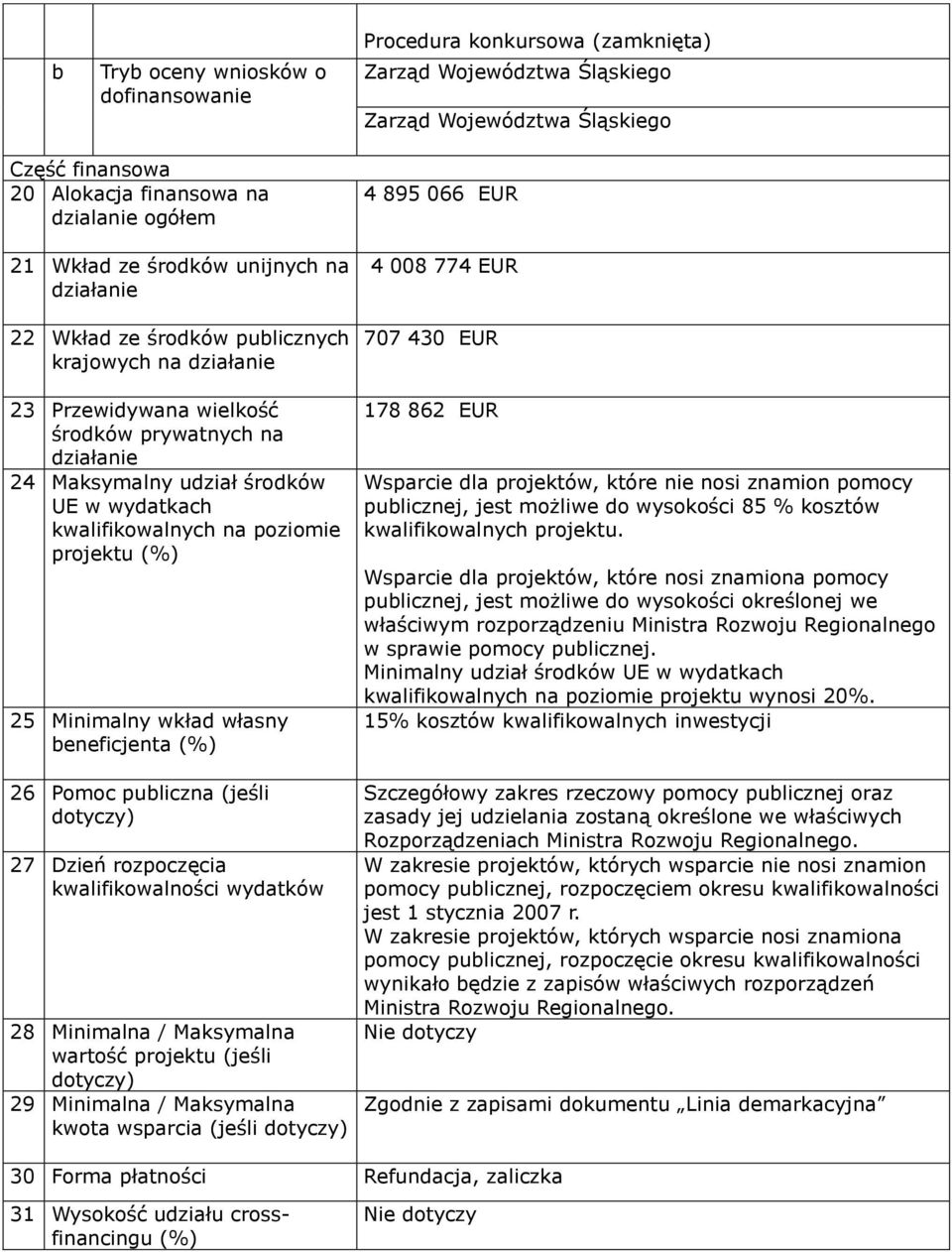 środków prywatnych na działanie Maksymalny udział środków. UE w wydatkach kwalifikowalnych na poziomie projektu (%) Minimalny wkład własny. beneficjenta (%) Pomoc publiczna (jeśli.