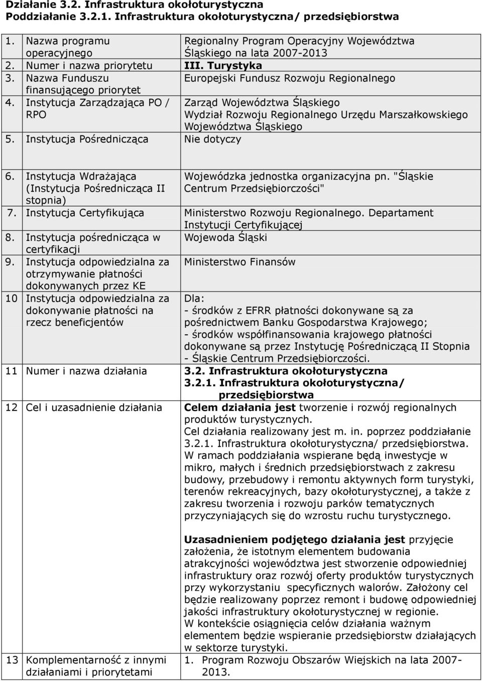 Nazwa Funduszu Europejski Fundusz Rozwoju Regionalnego finansującego priorytet 4.