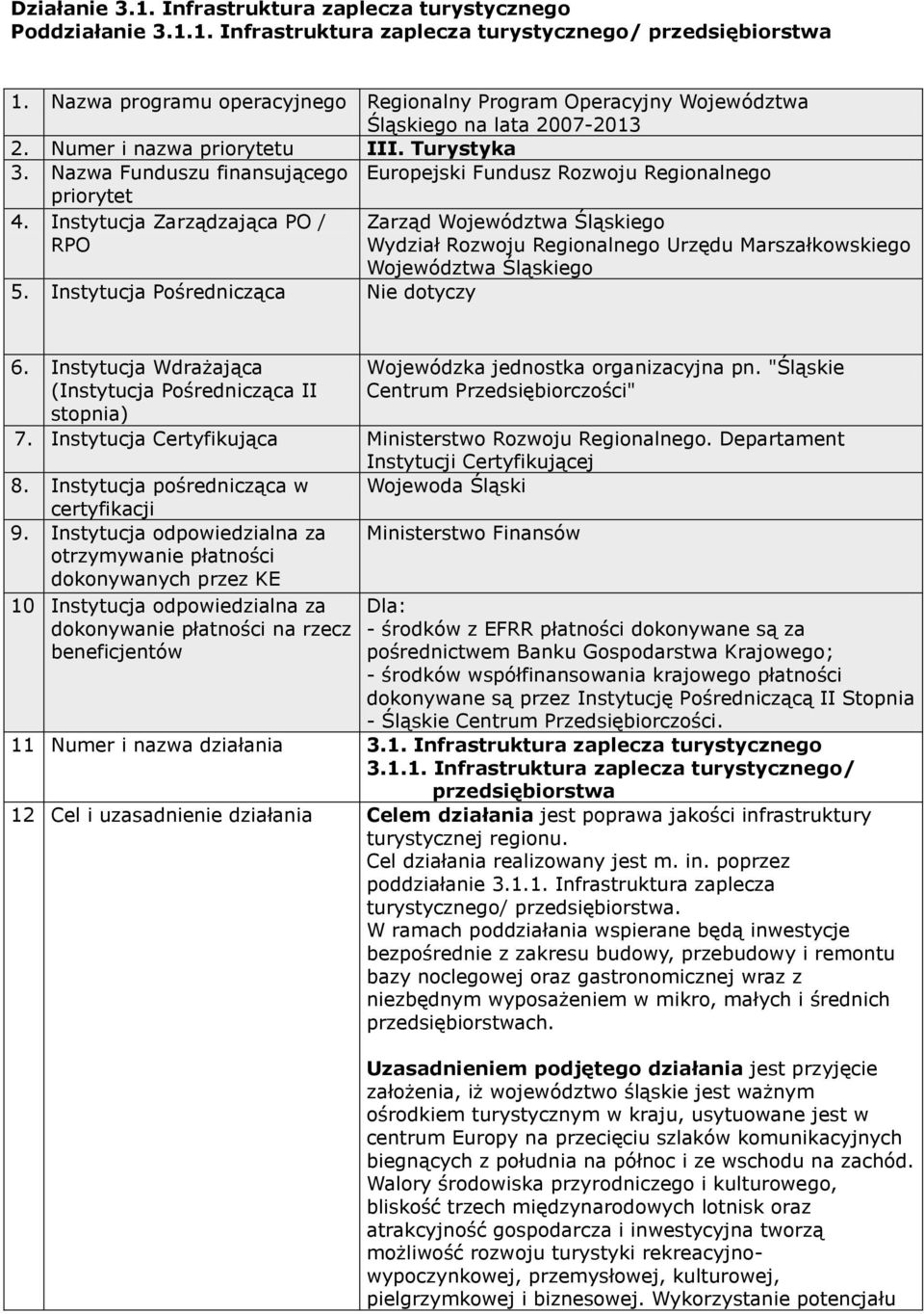 Nazwa Funduszu finansującego priorytet Europejski Fundusz Rozwoju Regionalnego 4. Instytucja Zarządzająca PO / RPO 5.