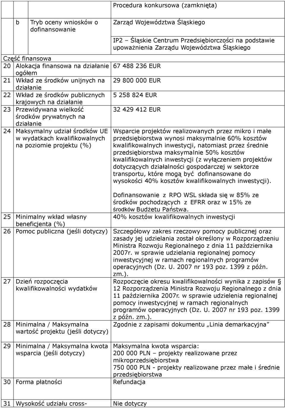 w wydatkach kwalifikowalnych na poziomie projektu (%) Zarząd Województwa Śląskiego IP2 Śląskie Centrum Przedsiębiorczości na podstawie upoważnienia Zarządu Województwa Śląskiego 67 488 236 EUR 29 800