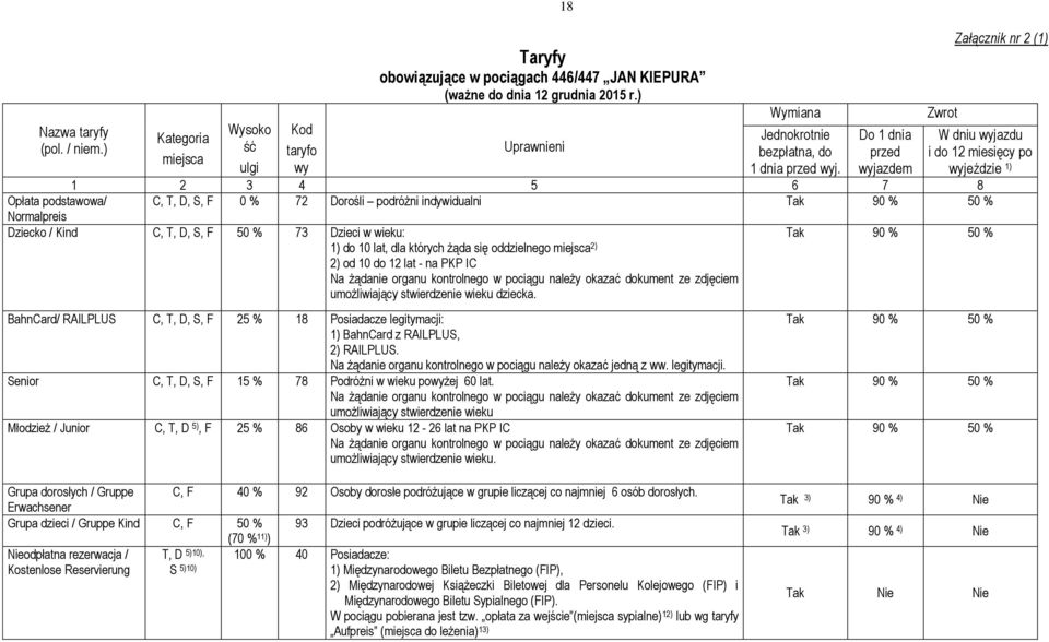 Do 1 dnia przed wyjazdem Zwrot Załącznik nr 2 (1) W dniu wyjazdu i do 12 miesięcy po wyjeździe 1) 1 2 3 4 5 6 7 8 Opłata podstawowa/ C, T, D, S, F 0 % 72 Dorośli podróżni indywidualni Tak 90 % 50 %