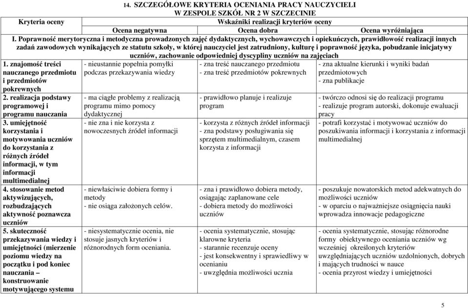 nauczyciel jest zatrudniony, kulturę i poprawność języka, pobudzanie inicjatywy 1. znajomość treści nauczanego przedmiotu i przedmiotów pokrewnych 2.