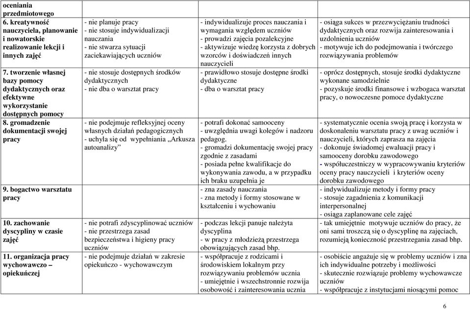 zachowanie dyscypliny w czasie zajęć 11.