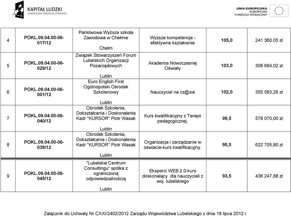 Doskonalenia Kadr "KURSOR" Piotr Wasak Kurs kwalifikacyjny z Terapii pedagogicznej.