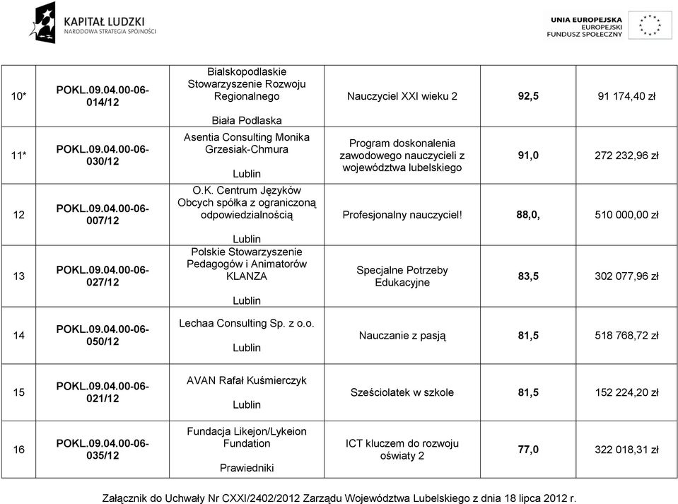 88,0, 510 000,00 zł 13 027/12 Pol