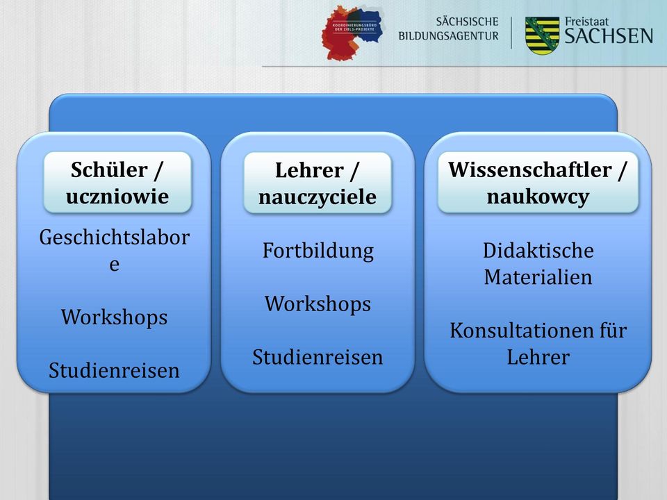 Workshops Studienreisen Wissenschaftler /