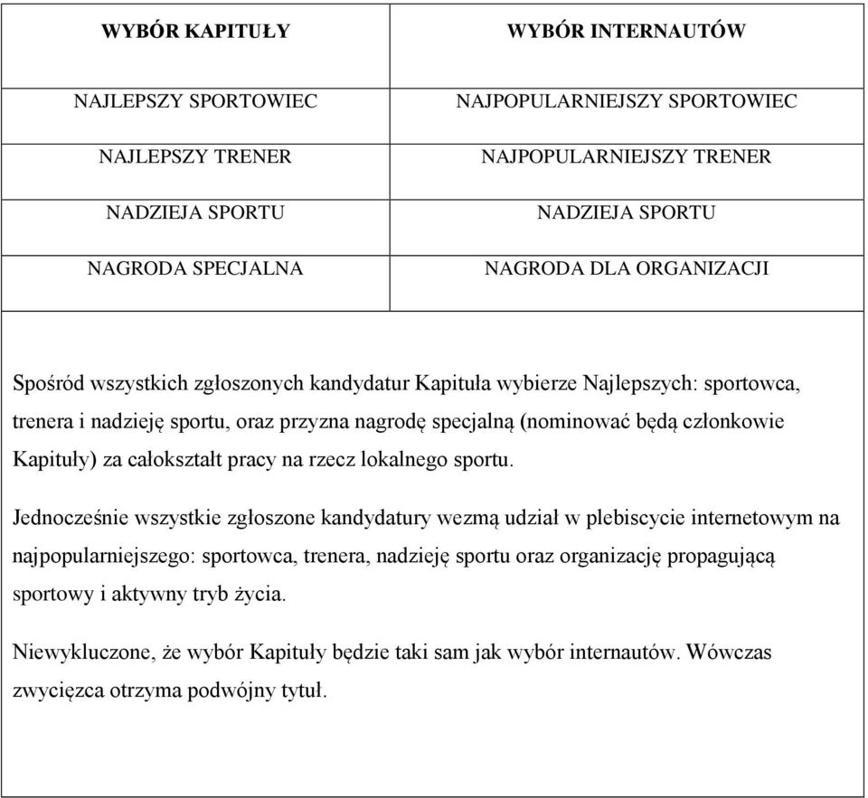 Kapituły) za całokształt pracy na rzecz lokalnego sportu.
