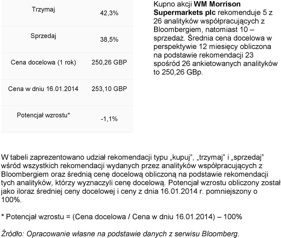 Potencjał wzrostu* -1,1% W tabeli zaprezentowano udział rekomendacji typu kupuj, trzymaj i sprzedaj wśród wszystkich rekomendacji wydanych przez analityków współpracujących z Bloombergiem oraz