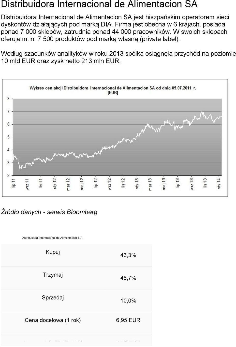 7 500 produktów pod marką własną (private label).