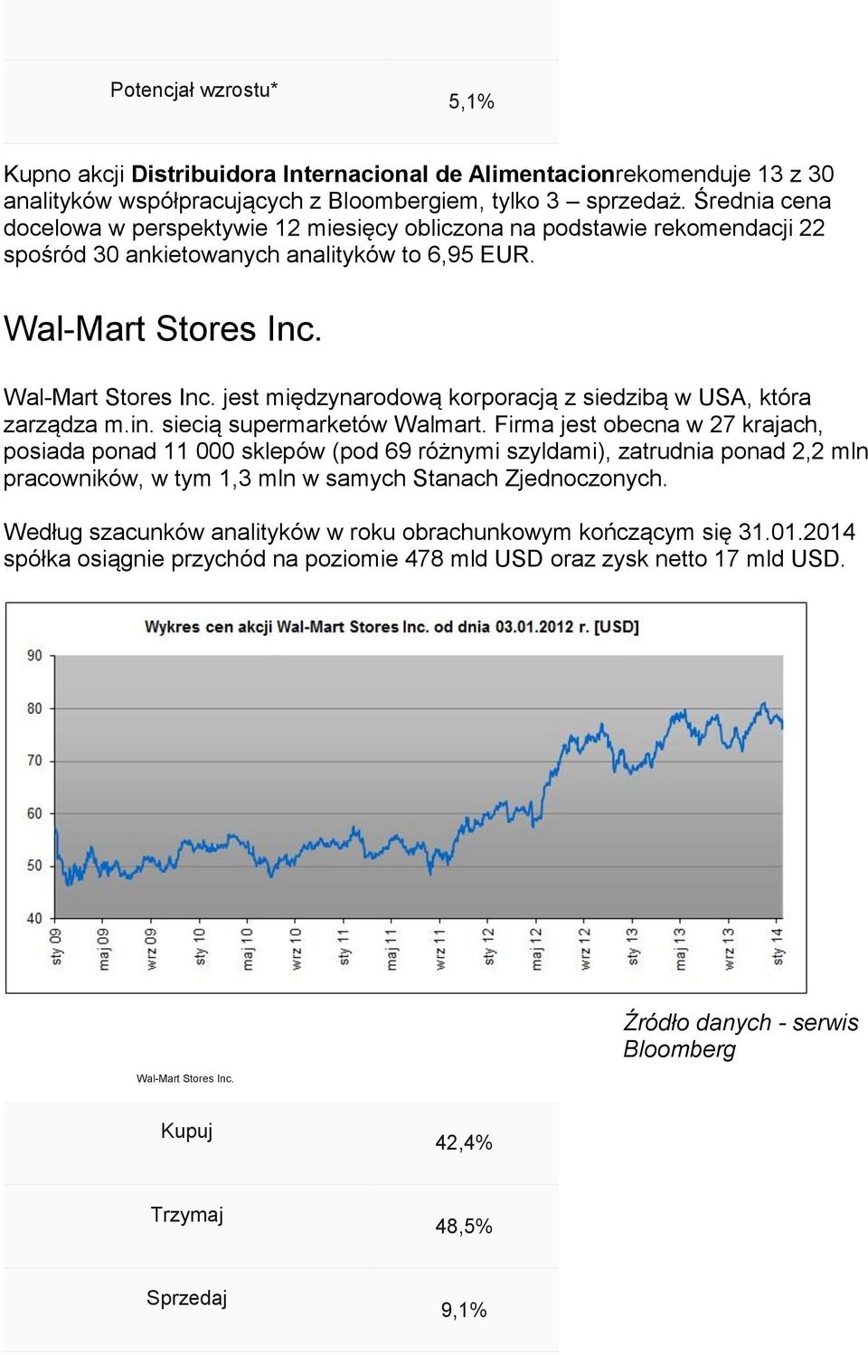 Wal-Mart Stores Inc. jest międzynarodową korporacją z siedzibą w USA, która zarządza m.in. siecią supermarketów Walmart.
