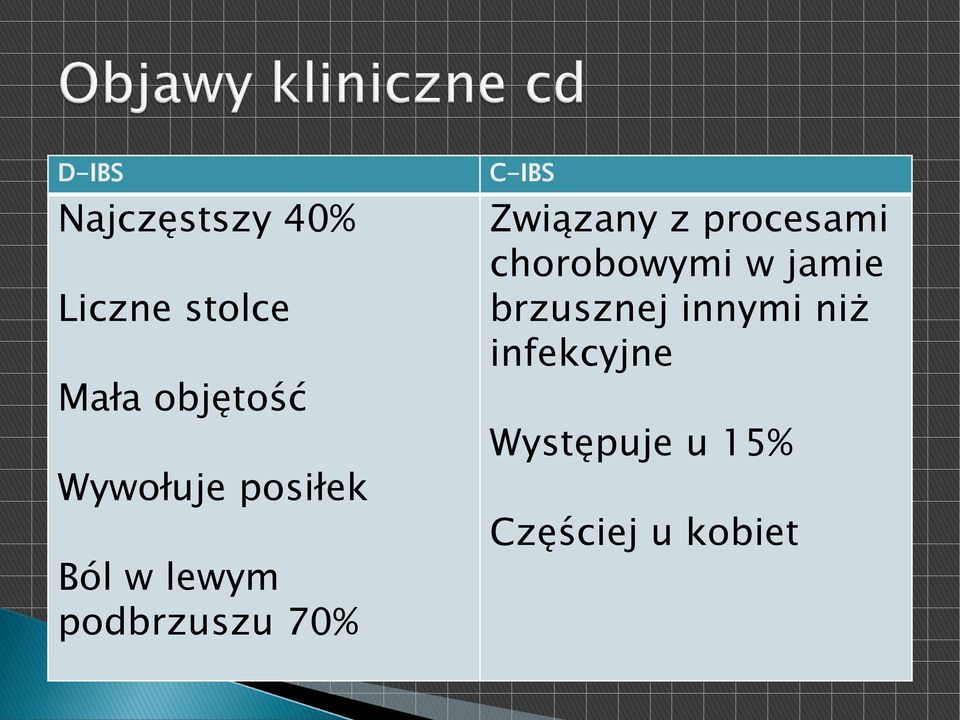 Związany z procesami chorobowymi w jamie brzusznej