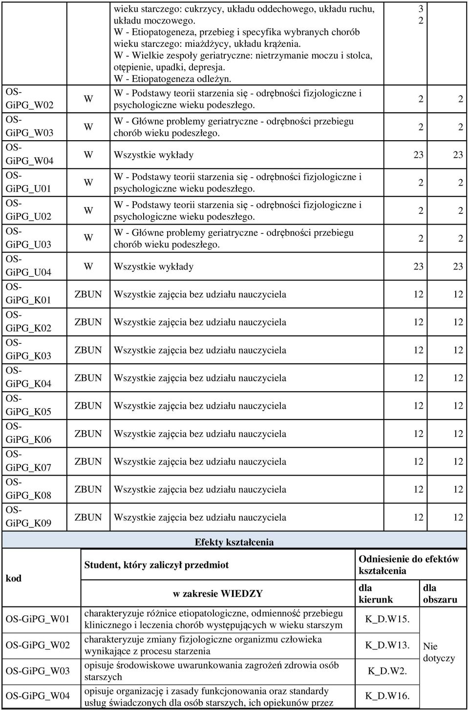 - ielkie zespoły geriatryczne: nietrzymanie moczu i stolca, otępienie, upadki, depresja. - Etiopatogeneza odleżyn.