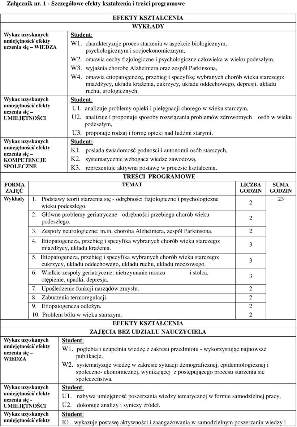 EFEKTY KSZTAŁCENIA YKŁADY 1. charakteryzuje proces starzenia w aspekcie biologicznym, psychologicznym i socjoekonomicznym, 2. omawia cechy fizjologiczne i psychologiczne człowieka w wieku podeszłym,.