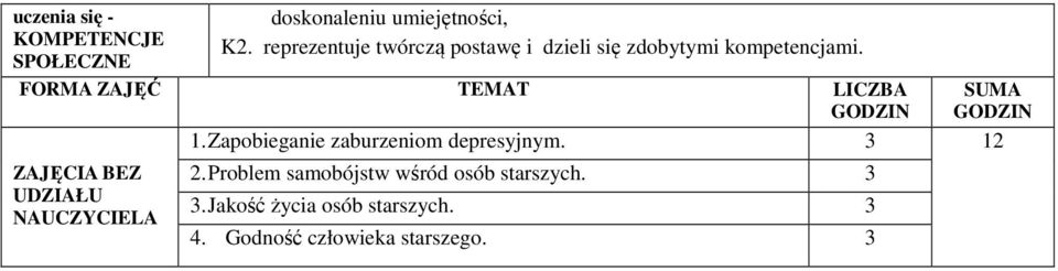 FORMA ZAJĘĆ TEMAT LICZBA SUMA GODZIN GODZIN 1. Zapobieganie zaburzeniom depresyjnym.