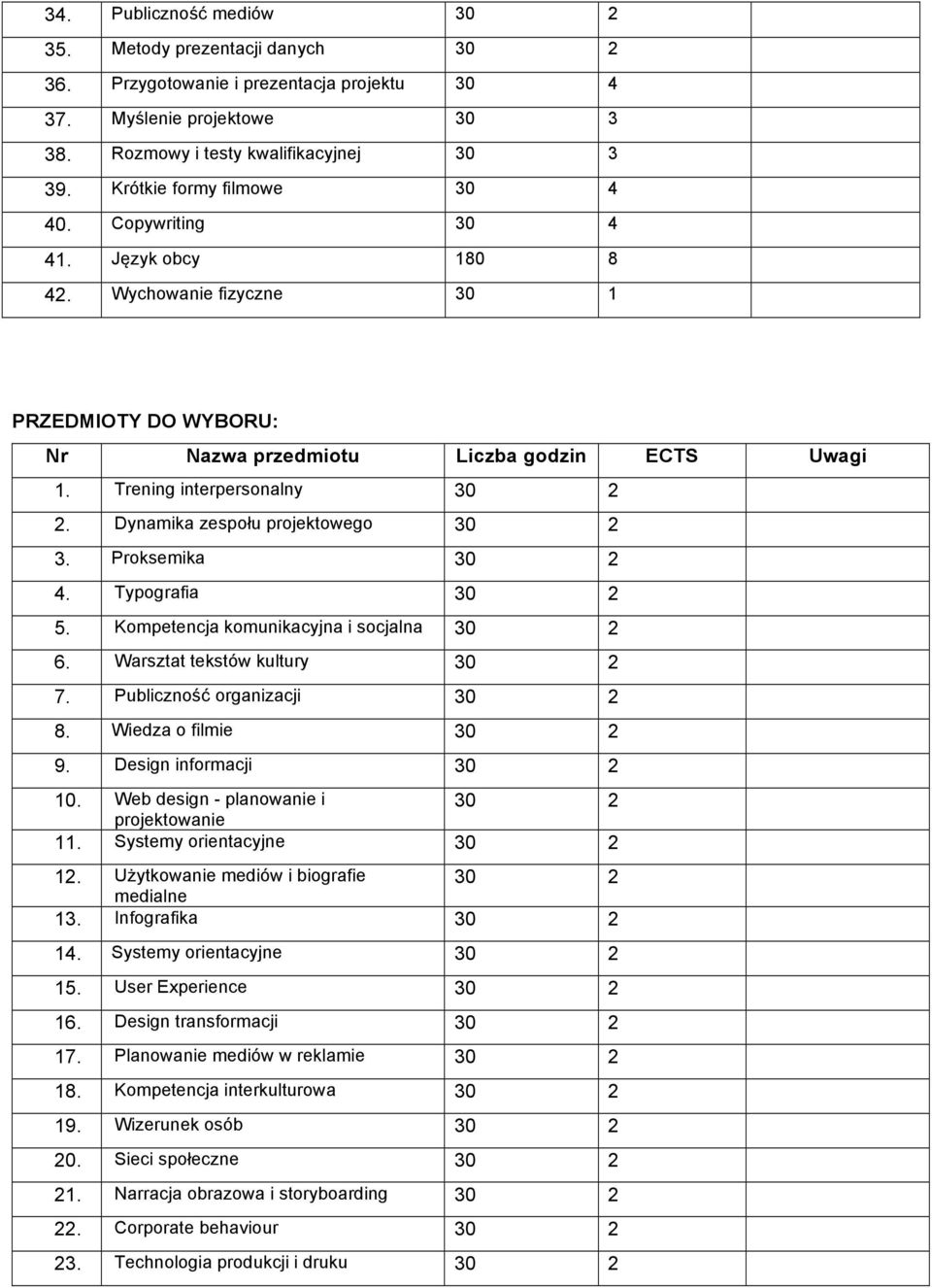 Dynamika zespołu projektowego 30 2 3. Proksemika 30 2 4. Typografia 30 2 5. Kompetencja komunikacyjna i socjalna 30 2 6. Warsztat tekstów kultury 30 2 7. Publiczność organizacji 30 2 8.