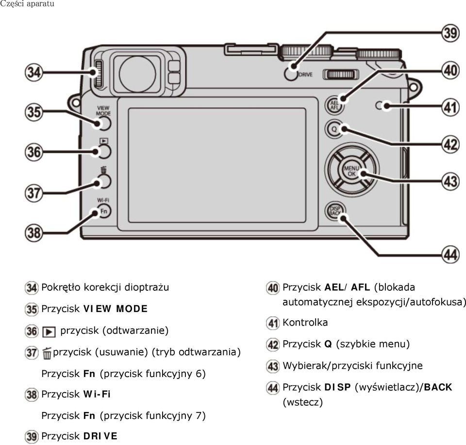 (przycisk funkcyjny 7) Przycisk AEL/AFL (blokada automatycznej ekspozycji/autofokusa) Kontrolka