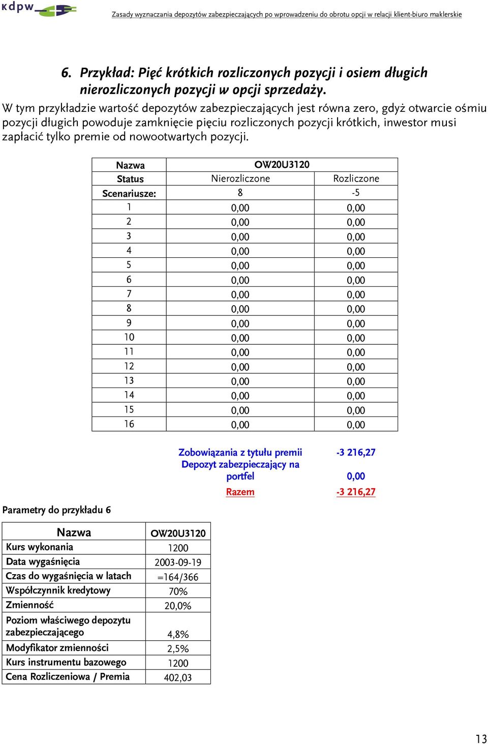 OW20U120 tatus Nerozlzone Rozlzone enarusze: 8-5 1 0,00 0,00 2 0,00 0,00 0,00 0,00 4 0,00 0,00 5 0,00 0,00 6 0,00 0,00 7 0,00 0,00 8 0,00 0,00 9 0,00 0,00 10 0,00 0,00 11 0,00 0,00 12 0,00 0,00 1