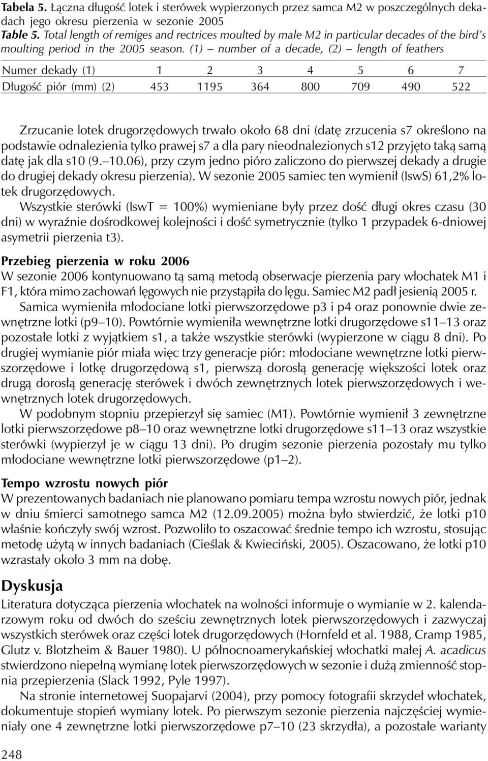 (1) number of a decade, (2) length of feathers Numer dekady (1) 1 2 3 4 5 6 7 Długość piór (mm) (2) 453 1195 364 800 709 490 522 Zrzucanie lotek drugorzędowych trwało około 68 dni (datę zrzucenia s7