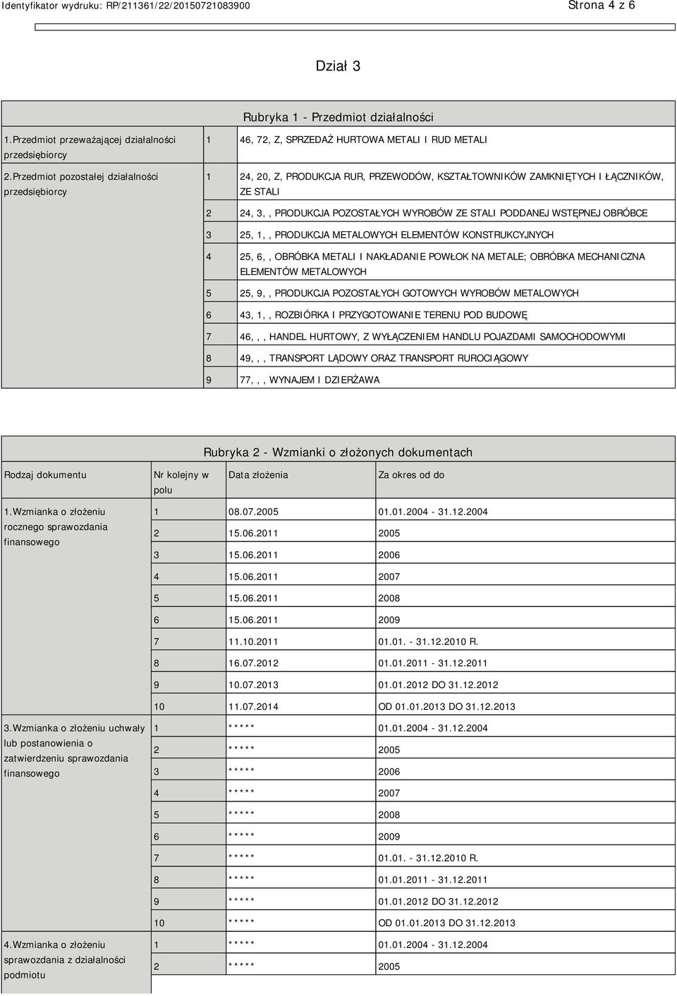 PRODUKCJA POZOSTAŁYCH WYROBÓW ZE STALI PODDANEJ WSTĘPNEJ OBRÓBCE 3 25, 1,, PRODUKCJA METALOWYCH ELEMENTÓW KONSTRUKCYJNYCH 4 25, 6,, OBRÓBKA METALI I NAKŁADA POWŁOK NA METALE; OBRÓBKA MECHANICZNA