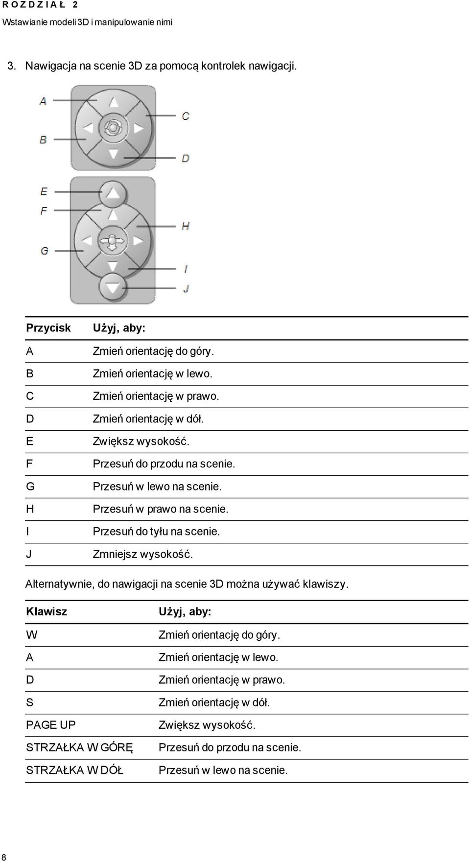 Przesuń do przodu na scenie. Przesuń w lewo na scenie. Przesuń w prawo na scenie. Przesuń do tyłu na scenie. Zmniejsz wysokość.