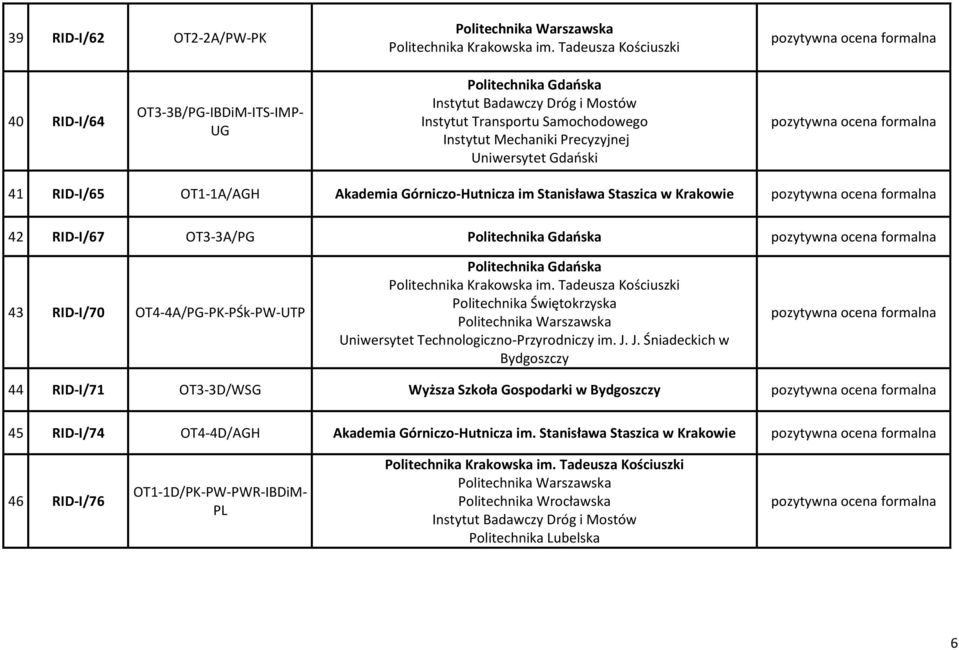 Świętokrzyska Uniwersytet Technologiczno-Przyrodniczy im. J.