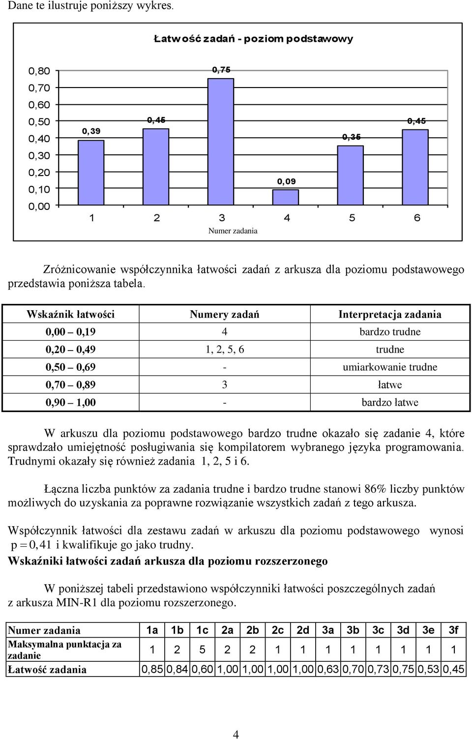 przedstawia poniższa tabela.