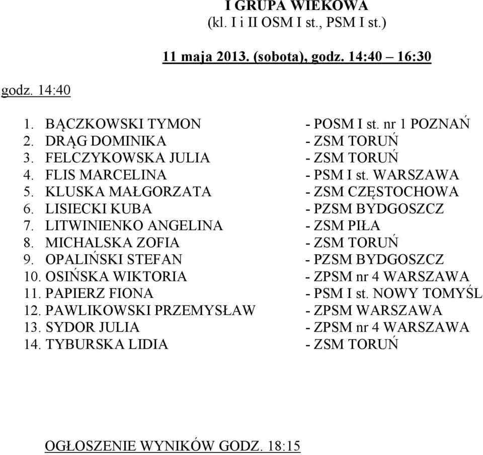 LISIECKI KUBA - PZSM BYDGOSZCZ 7. LITWINIENKO ANGELINA - ZSM PIŁA 8. MICHALSKA ZOFIA - ZSM TORUŃ 9. OPALIŃSKI STEFAN - PZSM BYDGOSZCZ 10.