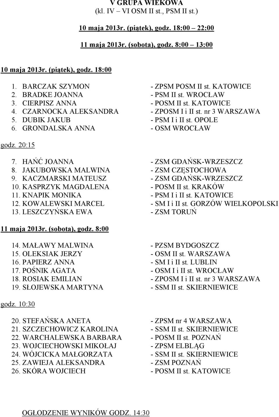 DUBIK JAKUB - PSM I i II st. OPOLE 6. GRONDALSKA ANNA - OSM WROCŁAW godz. 20:15 7. HAŃĆ JOANNA - ZSM GDAŃSK-WRZESZCZ 8. JAKUBOWSKA MALWINA - ZSM CZĘSTOCHOWA 9.