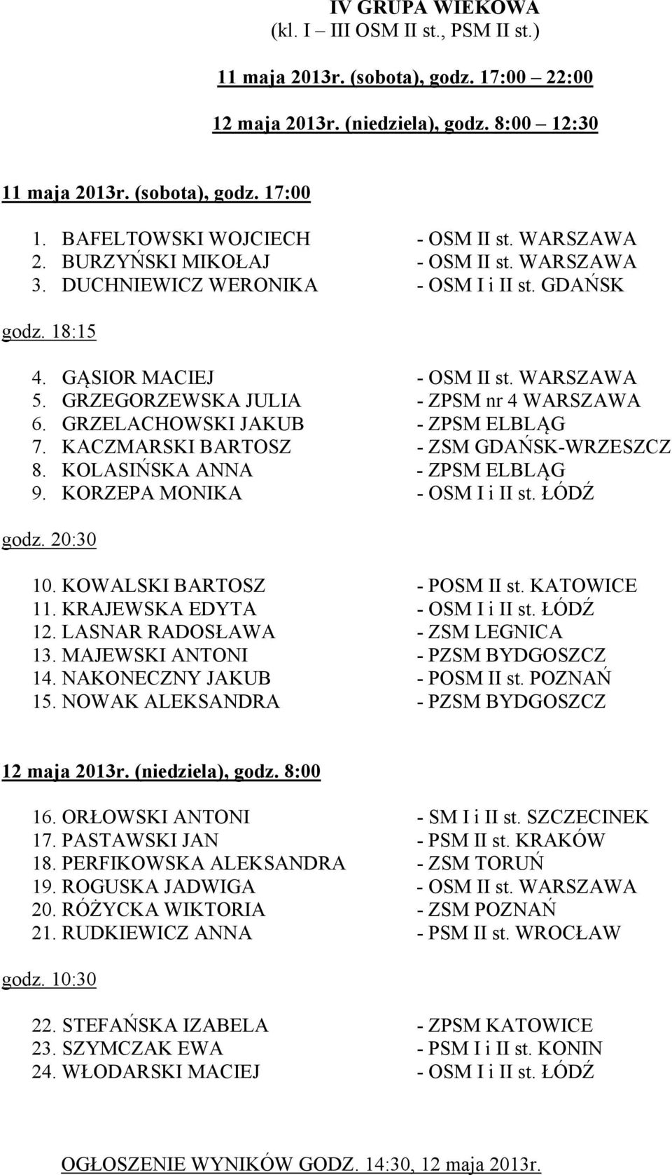 GRZEGORZEWSKA JULIA - ZPSM nr 4 WARSZAWA 6. GRZELACHOWSKI JAKUB - ZPSM ELBLĄG 7. KACZMARSKI BARTOSZ - ZSM GDAŃSK-WRZESZCZ 8. KOLASIŃSKA ANNA - ZPSM ELBLĄG 9. KORZEPA MONIKA - OSM I i II st. ŁÓDŹ godz.