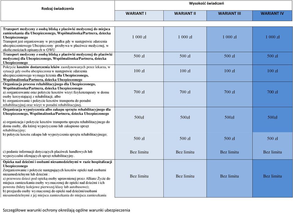 Współmałżonka/Partnera, dziecka Pokrycie kosztów dostarczenia leków zaordynowanych przez lekarza, w sytuacji gdy osoba ubezpieczona w następstwie zdarzenia ubezpieczeniowego wymaga leżenia dla,