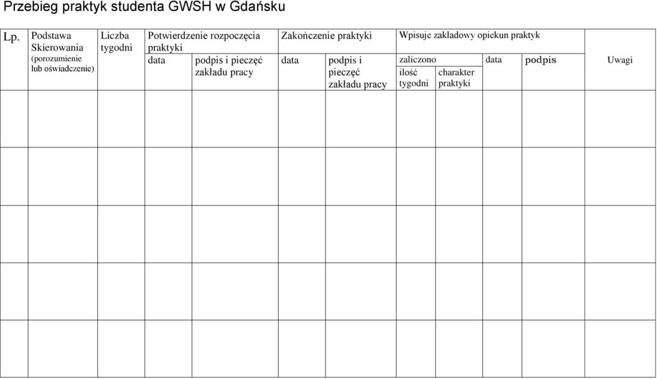 rozpoczęcia praktyki data podpis i pieczęć zakładu pracy Zakończenie praktyki data