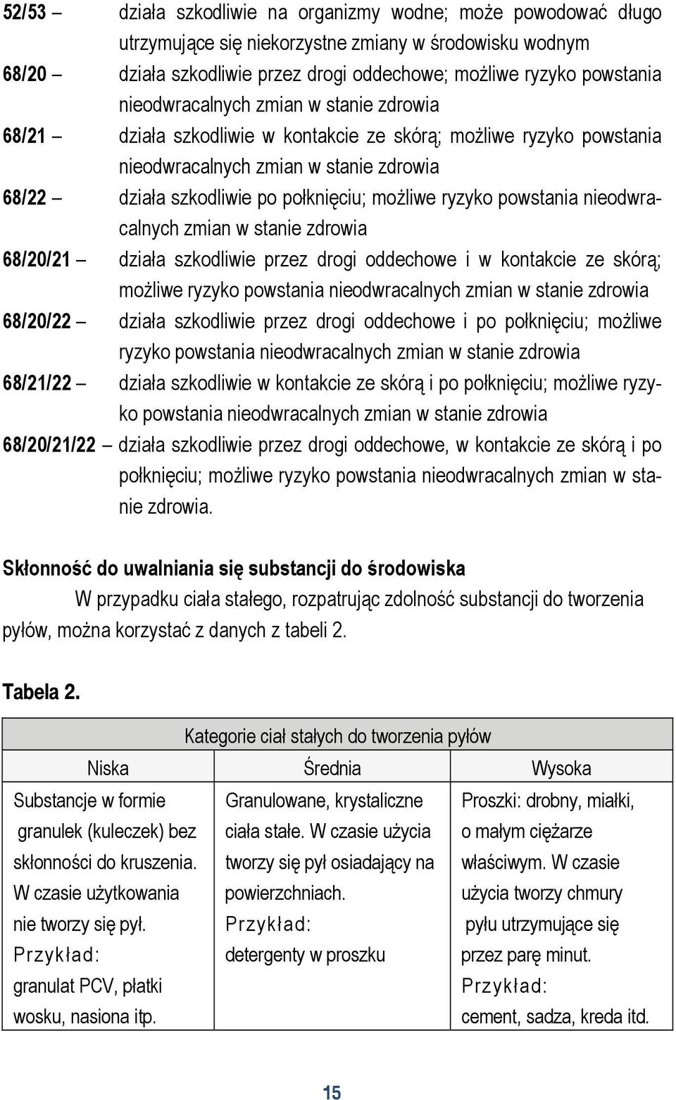 ryzyko powstania nieodwracalnych zmian w stanie zdrowia 68/20/21 działa szkodliwie przez drogi oddechowe i w kontakcie ze skórą; możliwe ryzyko powstania nieodwracalnych zmian w stanie zdrowia