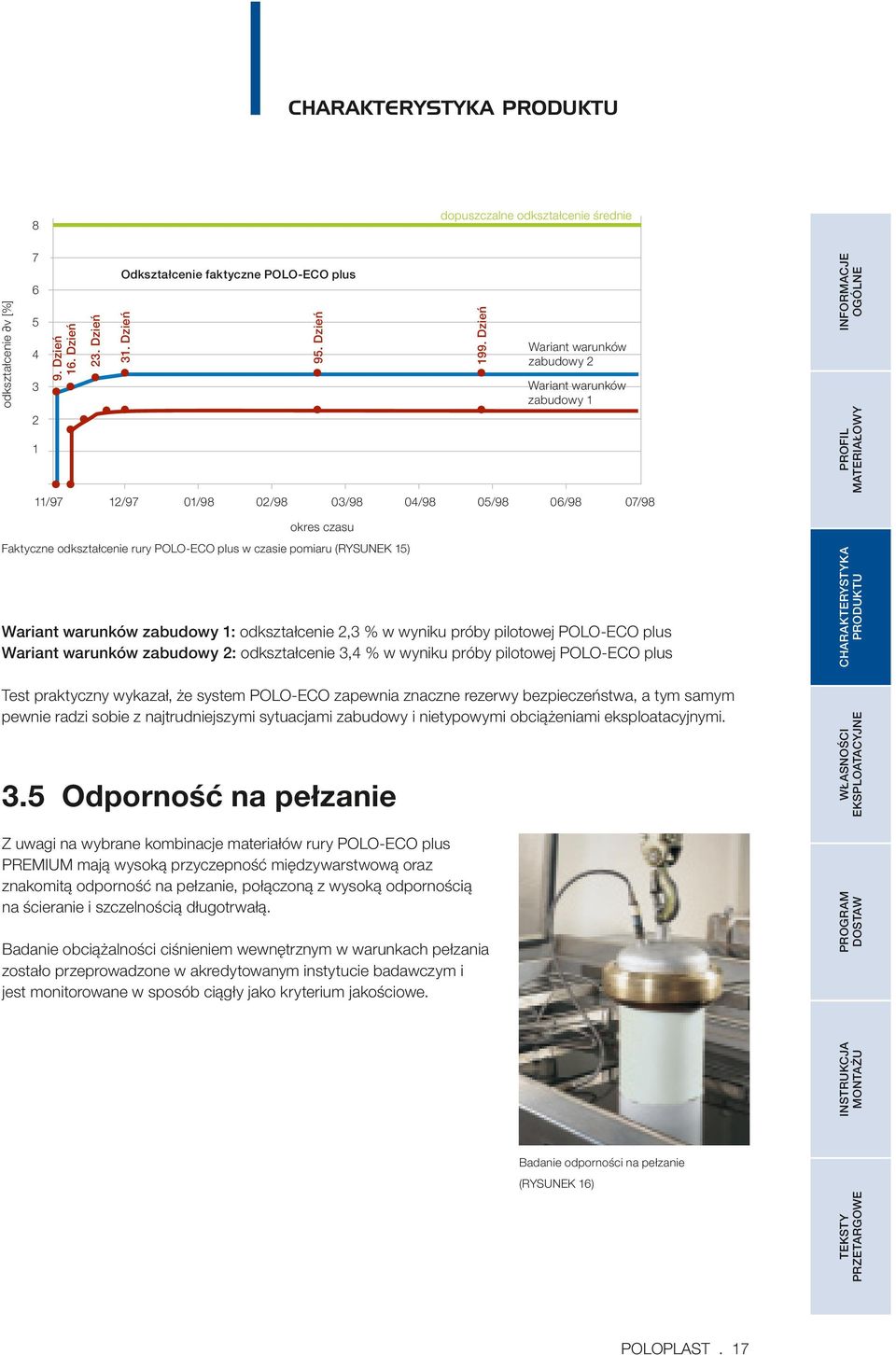 wyniku próby pilotowej POLO-ECO plus Wariant warunków zabudowy 2: odkształcenie 3,4 % w wyniku próby pilotowej POLO-ECO plus Test praktyczny wykazał, że system POLO-ECO zapewnia znaczne rezerwy