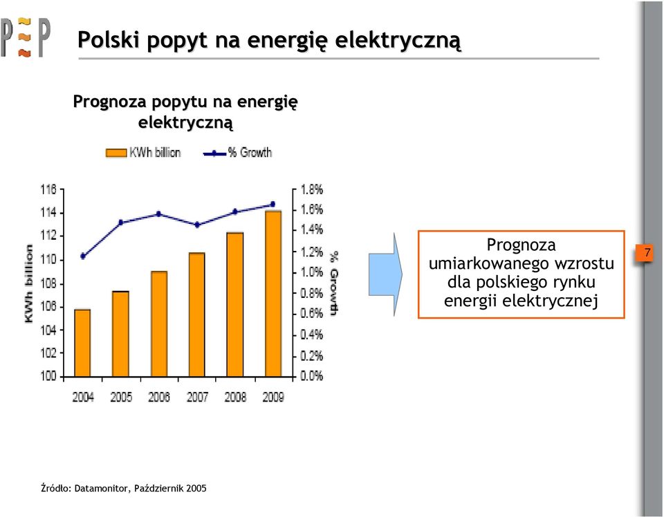 umiarkowanego wzrostu dla polskiego rynku