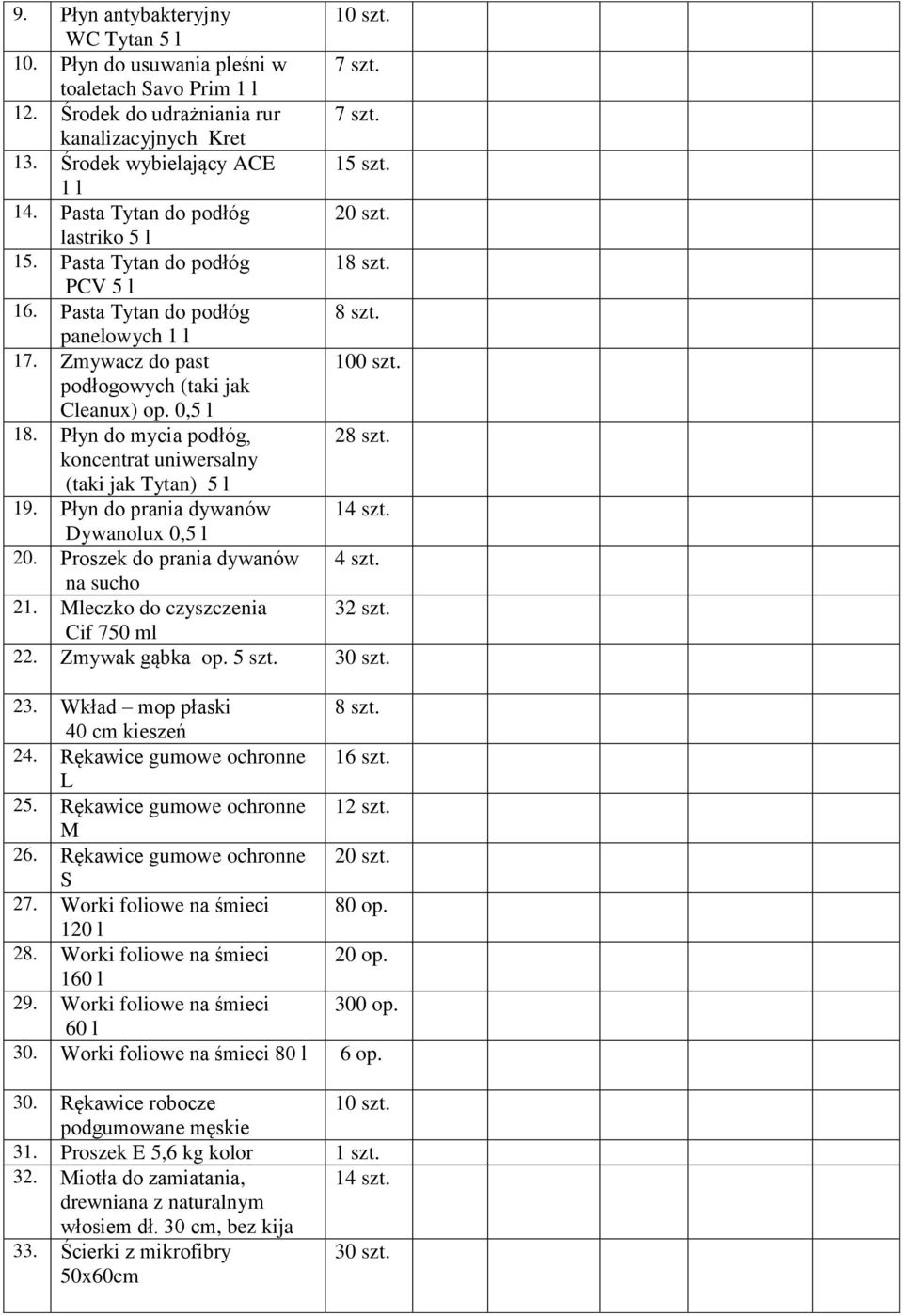 podłogowych (taki jak Cleanux) op. 0,5 l 18. Płyn do mycia podłóg, 28 szt. koncentrat uniwersalny (taki jak Tytan) 5 l 19. Płyn do prania dywanów 14 szt. Dywanolux 0,5 l 20.