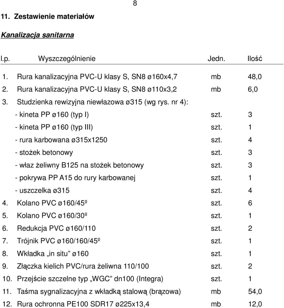 1 - rura karbowana ø315x1250 szt. 4 - stoŝek betonowy szt. 3 - właz Ŝeliwny B125 na stoŝek betonowy szt. 3 - pokrywa PP A15 do rury karbowanej szt. 1 - uszczelka ø315 szt. 4 4.